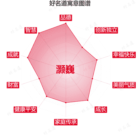 名字灏巍的寓意图谱