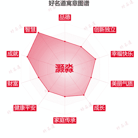 名字灏淼的寓意图谱