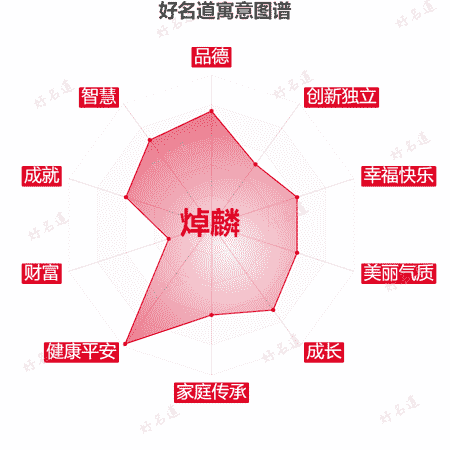 名字焯麟的寓意图谱