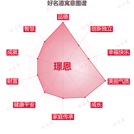 名字璟恩的寓意图谱