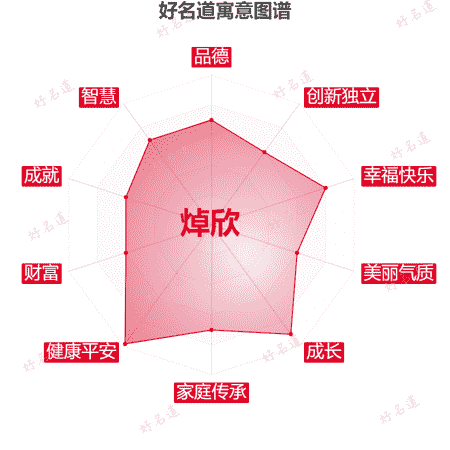 名字焯欣的寓意图谱