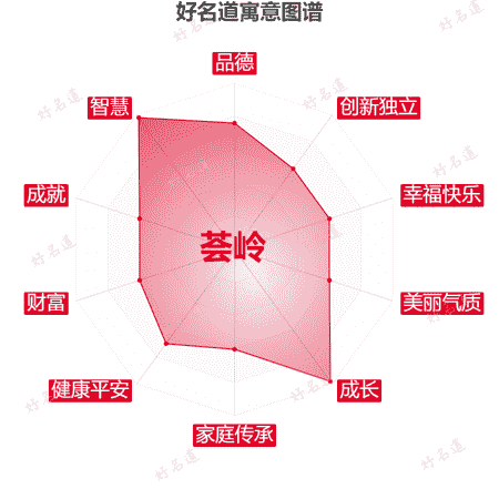 名字荟岭的寓意图谱