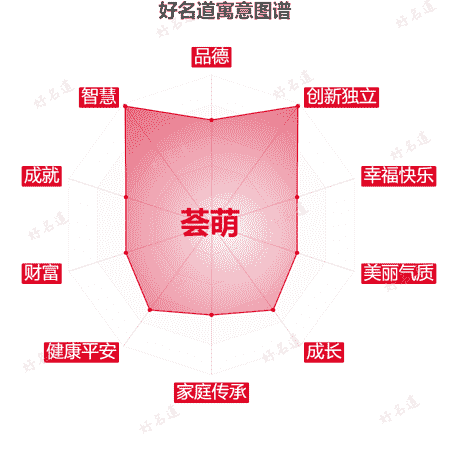 名字荟萌的寓意图谱