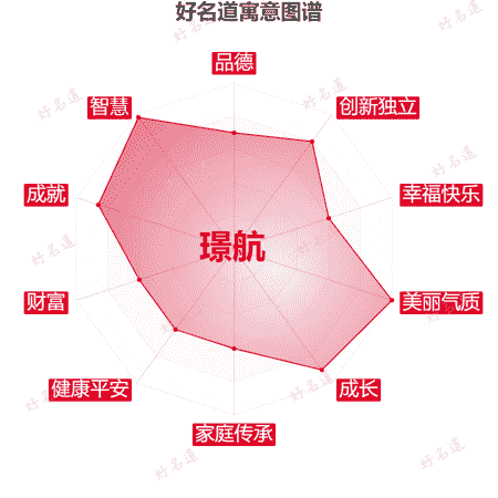 名字璟航的寓意图谱