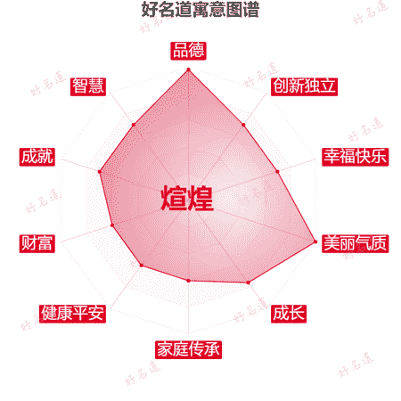 名字煊煌的寓意图谱