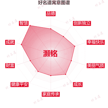 名字灏铭的寓意图谱