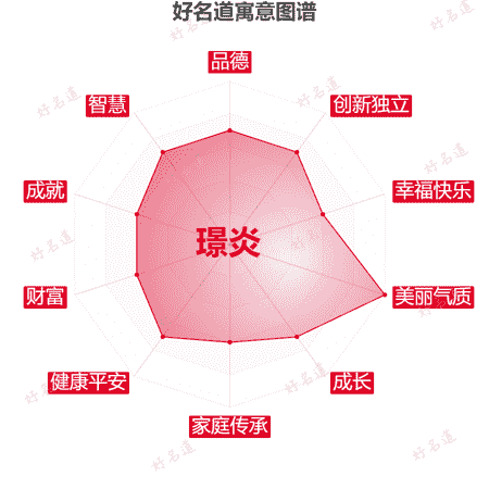 名字璟炎的寓意图谱