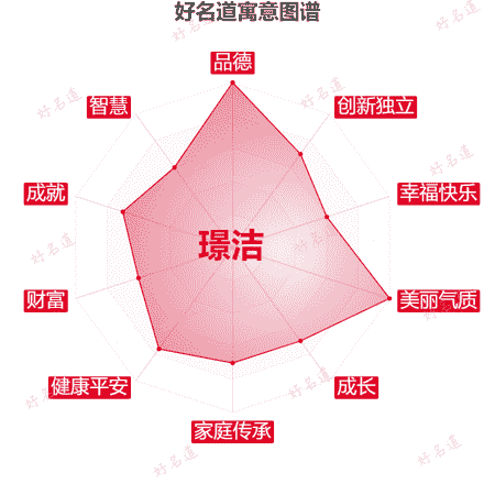 名字璟洁的寓意图谱