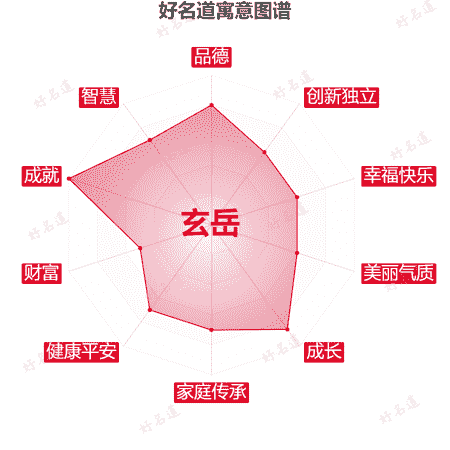 名字玄岳的寓意图谱