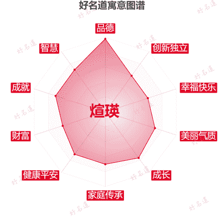 名字煊瑛的寓意图谱