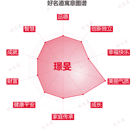 名字璟旻的寓意图谱