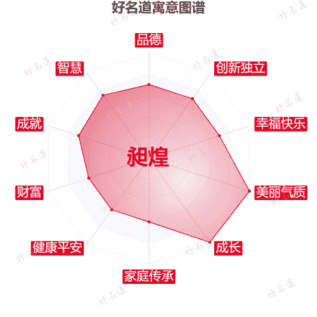 名字昶煌的寓意图谱