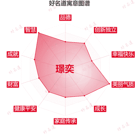 名字璟奕的寓意图谱