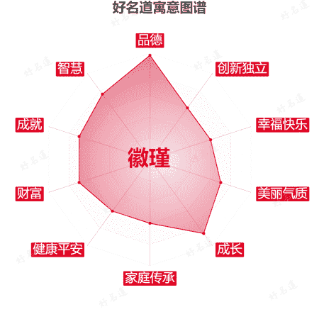 名字徽瑾的寓意图谱