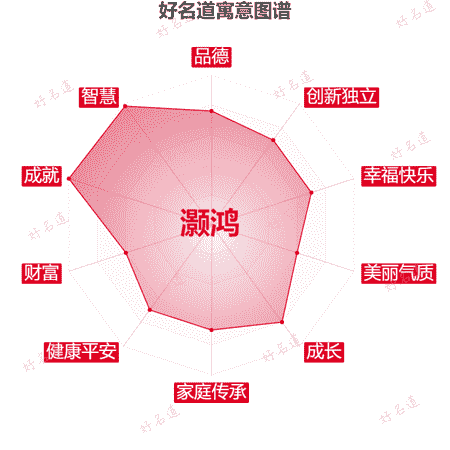 名字灏鸿的寓意图谱