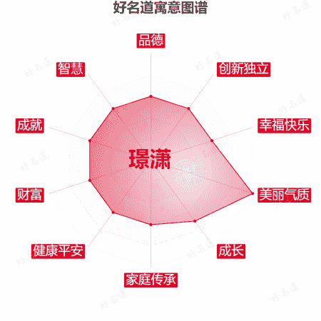 名字璟潇的寓意图谱