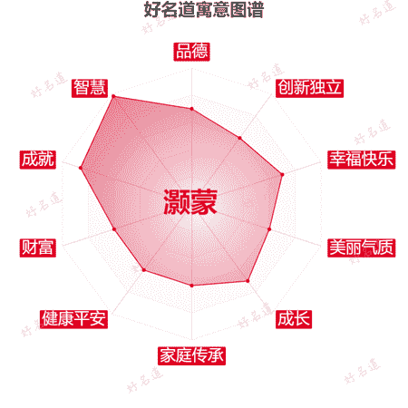 名字灏蒙的寓意图谱