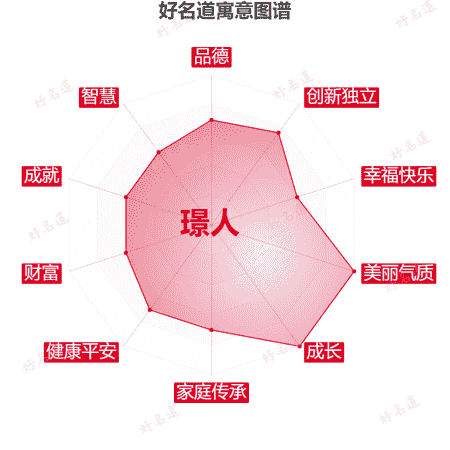 名字璟人的寓意图谱