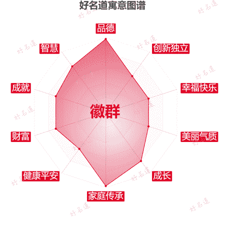 名字徽群的寓意图谱