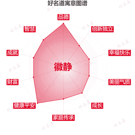 名字徽静的寓意图谱