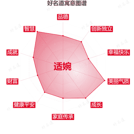 名字适婉的寓意图谱