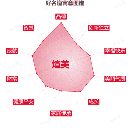 名字煊美的寓意图谱