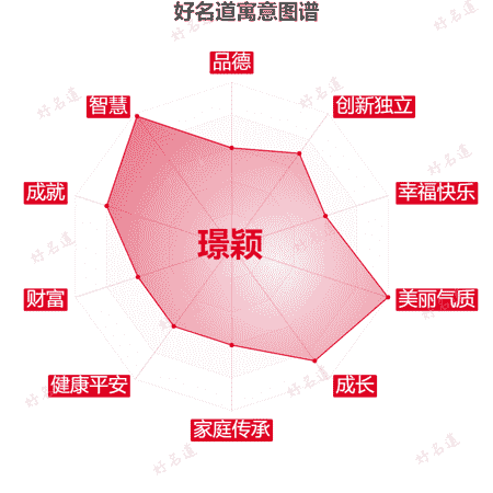 名字璟颖的寓意图谱