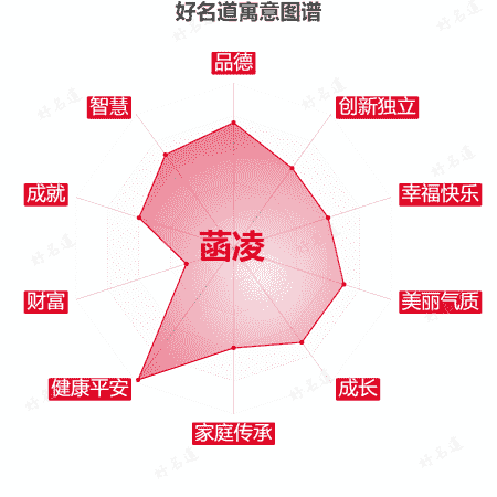 名字菡凌的寓意图谱