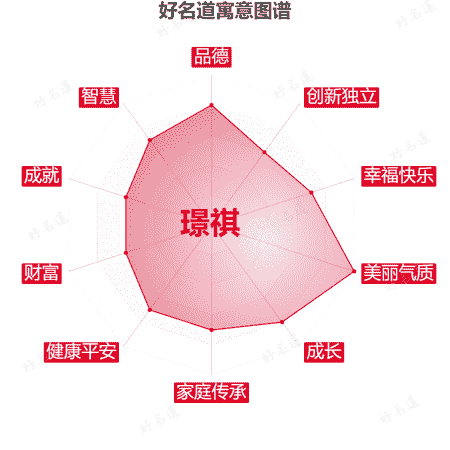 名字璟祺的寓意图谱