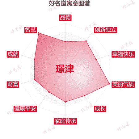 名字璟津的寓意图谱