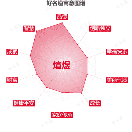 名字煊煜的寓意图谱