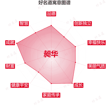 名字昶华的寓意图谱