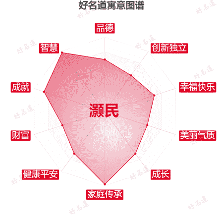 名字灏民的寓意图谱