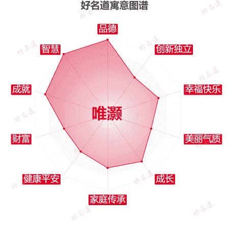 名字唯灏的寓意图谱