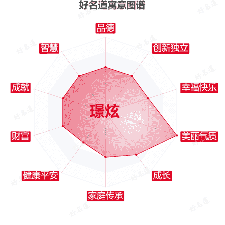 名字璟炫的寓意图谱