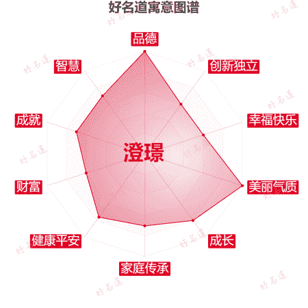 名字澄璟的寓意图谱