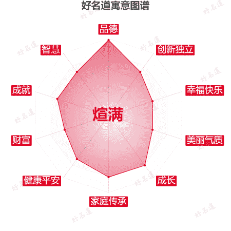 名字煊满的寓意图谱