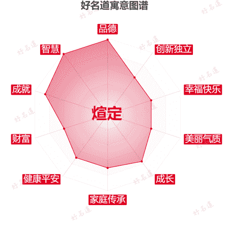 名字煊定的寓意图谱