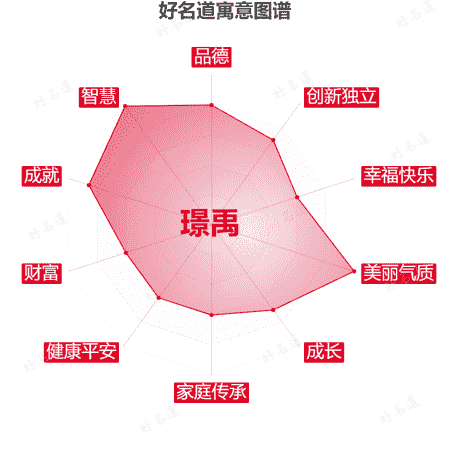 名字璟禹的寓意图谱