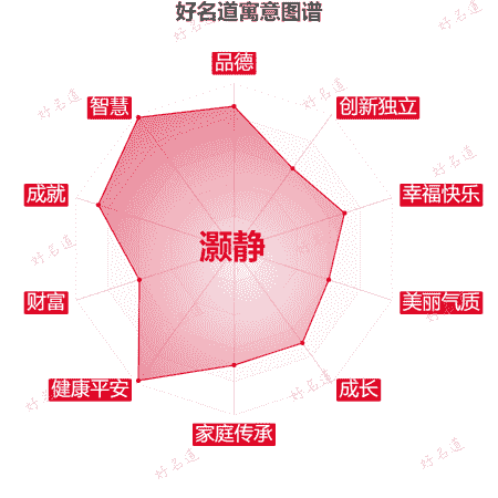 名字灏静的寓意图谱