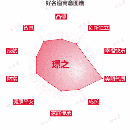 名字璟之的寓意图谱