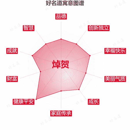 名字焯贺的寓意图谱