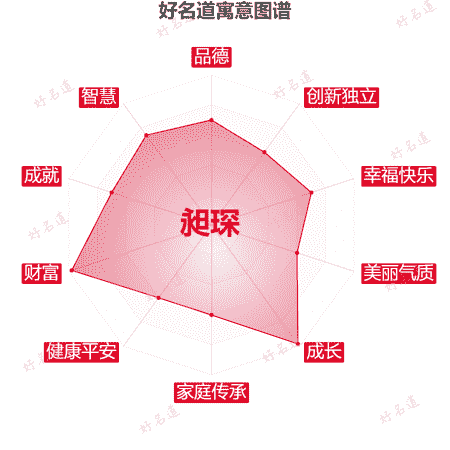 名字昶琛的寓意图谱