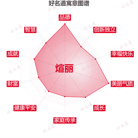 名字煊丽的寓意图谱