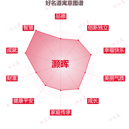 名字灏晖的寓意图谱