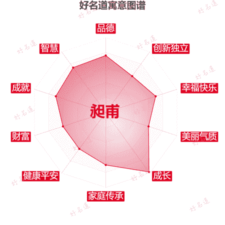 名字昶甫的寓意图谱