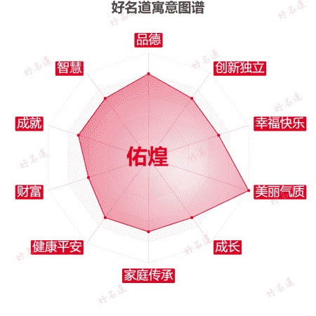 名字佑煌的寓意图谱