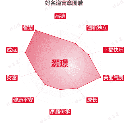 名字灏璟的寓意图谱