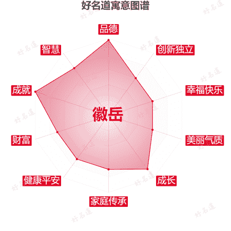 名字徽岳的寓意图谱