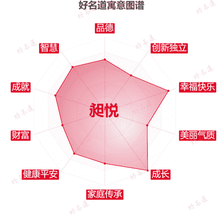 名字昶悦的寓意图谱